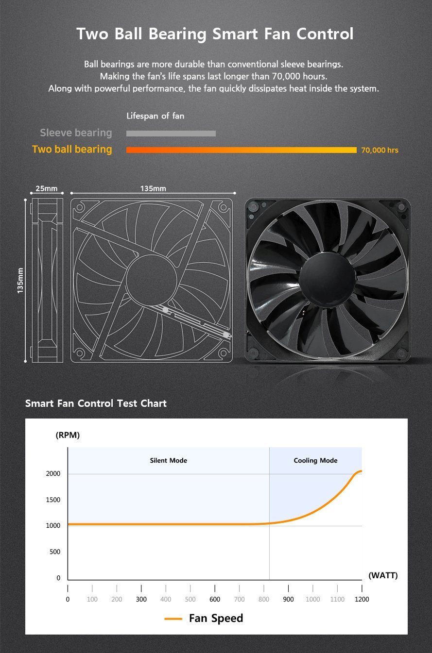 Захранване Zalman WATTTERA 1000W 80 Plus Gold Full Modular - ZM1000-EBT-II