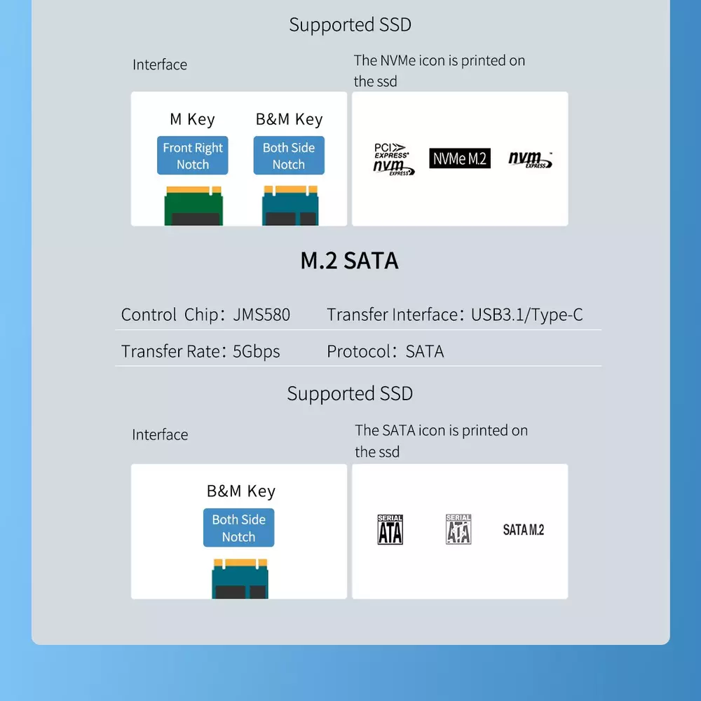 Външна кутия за диск Orico TCM2M-C3 Storage Case M.2 NVMe/SATA M/B key USB3.1 Type-C Gen.2 10Gbps Blue