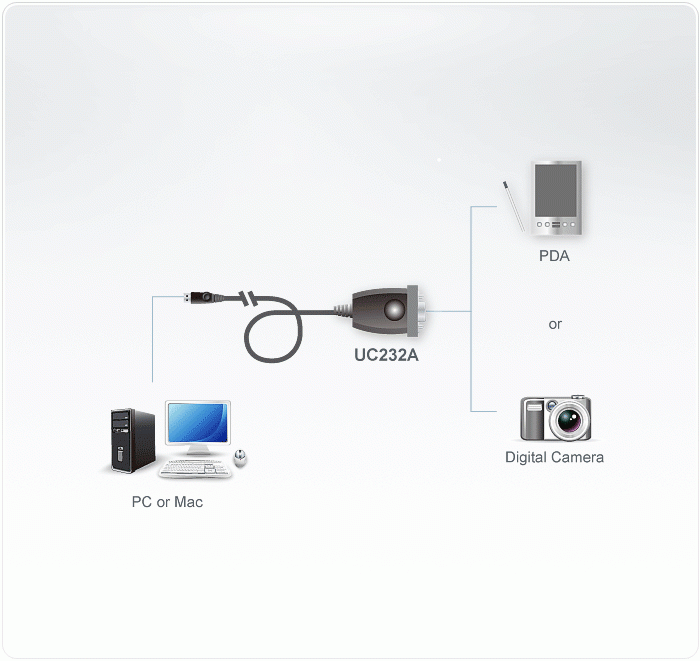 Convertisseur ATEN UC232A1, USB vers RS-232 , câble de 1.0 m