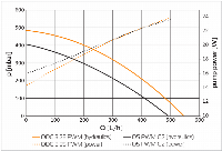 Помпа EK-XTOP DDC 4.2 PWM Elite - Acetal (incl. pump)