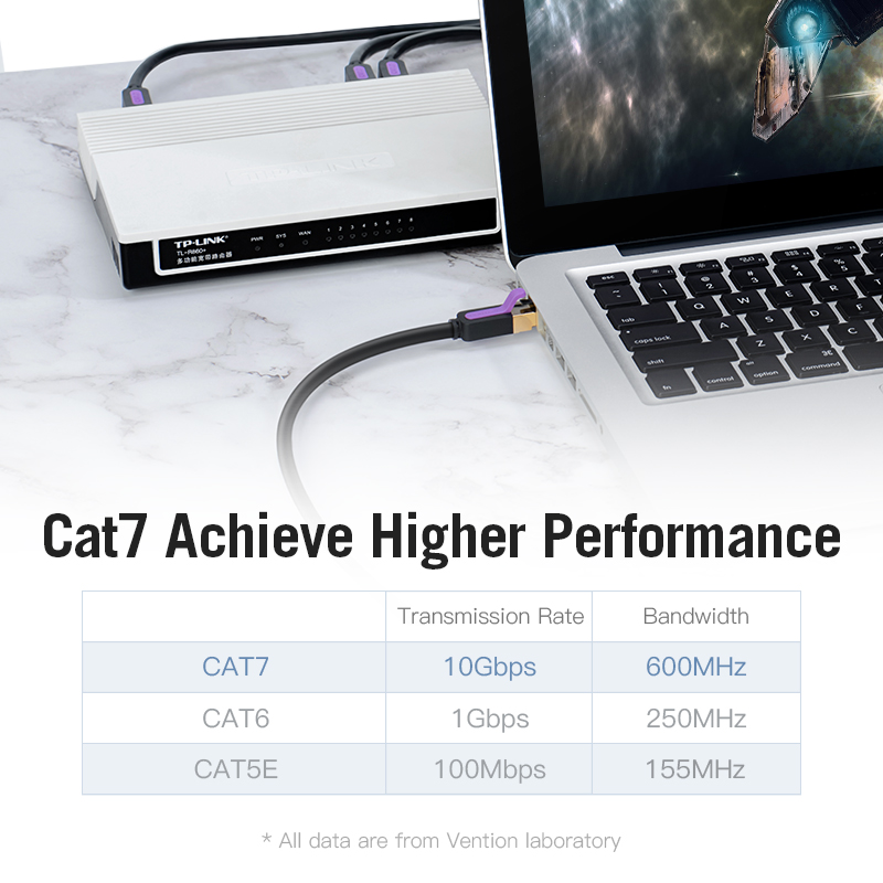 Câble LAN SSTP Cat.7 Patch Cable Vention - 2M Noir 10Gbps - ICDBH