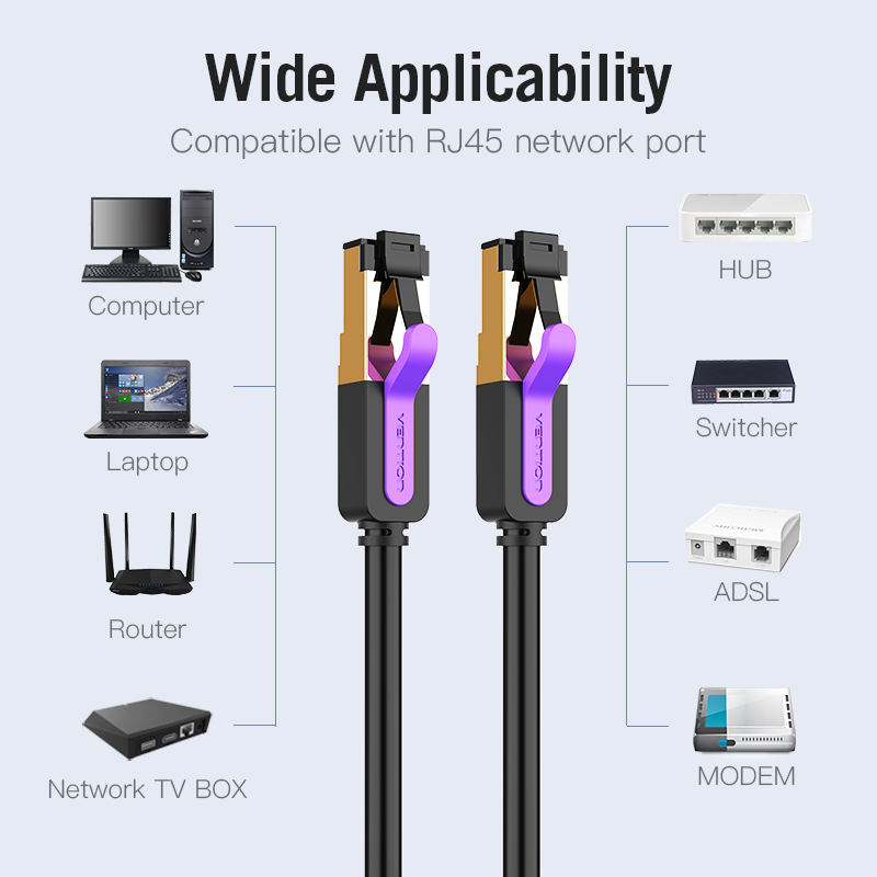 Câble LAN SSTP Cat.7 Patch Cable Vention - 2M Noir 10Gbps - ICDBH