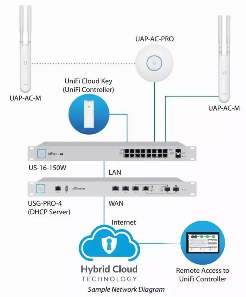 Access Point AC Mesh, 2.4/5 GHz, 300 - 867Mbit, 2x2MIMO, PoE, Бял
