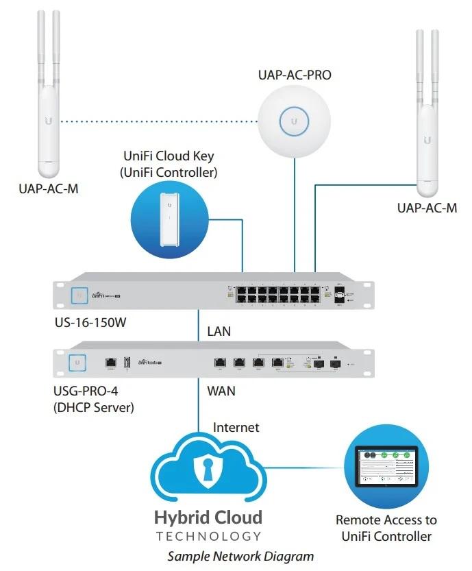 Access Point AC Mesh, 2.4/5 GHz, 300 - 867Mbit, 2x2MIMO, PoE, Бял