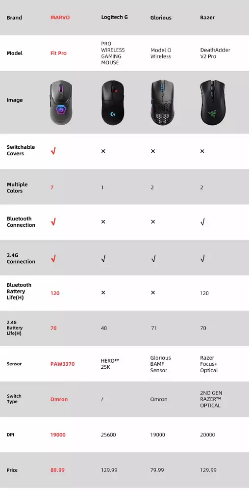 Геймърска мишка Marvo FIT PRO Black