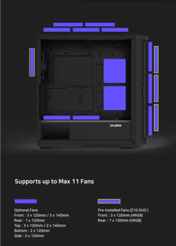 Кутия Zalman Z10 DUO Mesh TG EATX Case ARGB