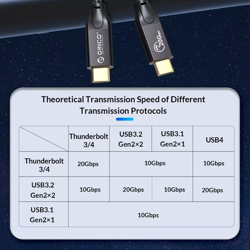 Orico кабел Cable USB 3.2 Gen2x2 - Type-C to Type-C PD100W 20Gbps 0.5m Black - CM32-05-BK