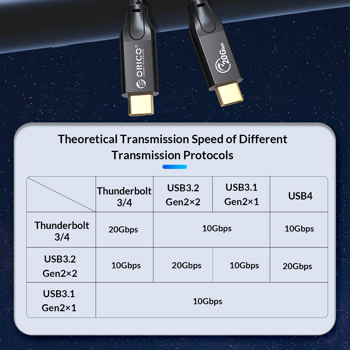 Orico кабел Cable USB 3.2 Gen2x2 - Type-C to Type-C PD100W 20Gbps 0.5m Black - CM32-05-BK