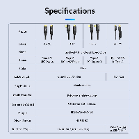 Orico кабел Cable USB 3.2 Gen2x2 - Type-C to Type-C PD100W 20Gbps 0.5m Black - CM32-05-BK