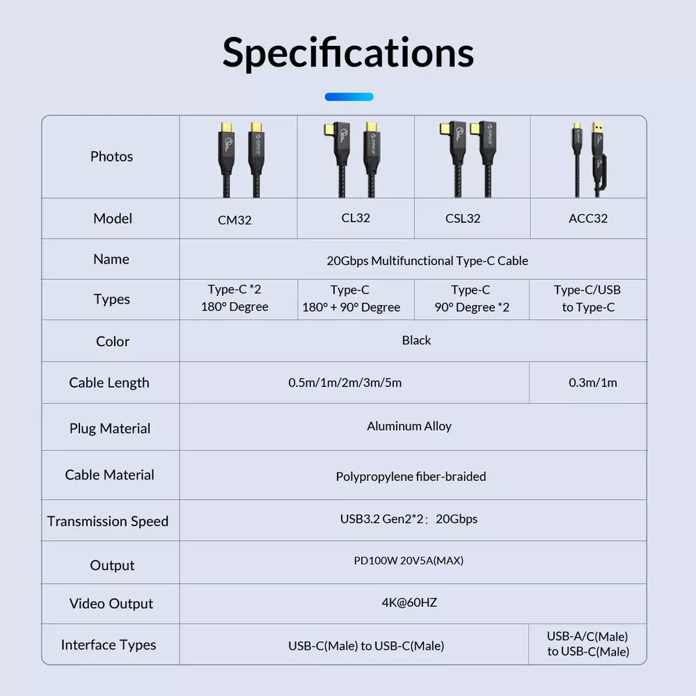 Orico кабел Cable USB 3.2 Gen2x2 - Type-C to Type-C PD100W 20Gbps 0.5m Black - CM32-05-BK