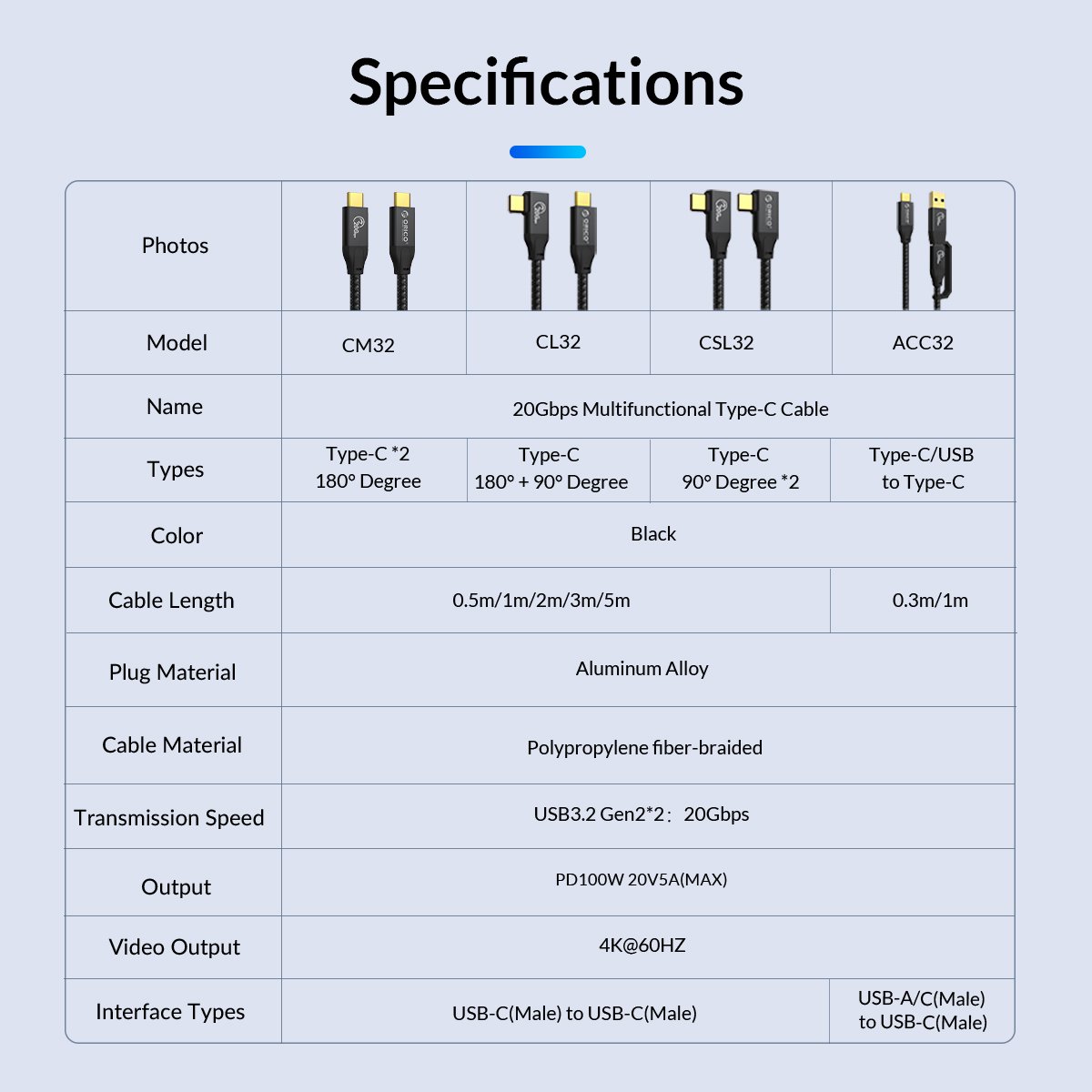 Orico кабел Cable USB 3.2 Gen2x2 - Type-C to Type-C PD100W 20Gbps 0.5m Black - CM32-05-BK