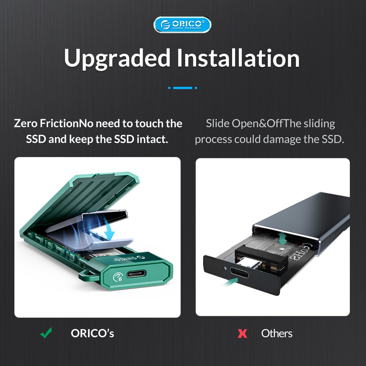 Външна кутия Orico HM2-G2-BK Storage Case M.2 NVMe M-key 10Gbps USB 3.1 Type-C