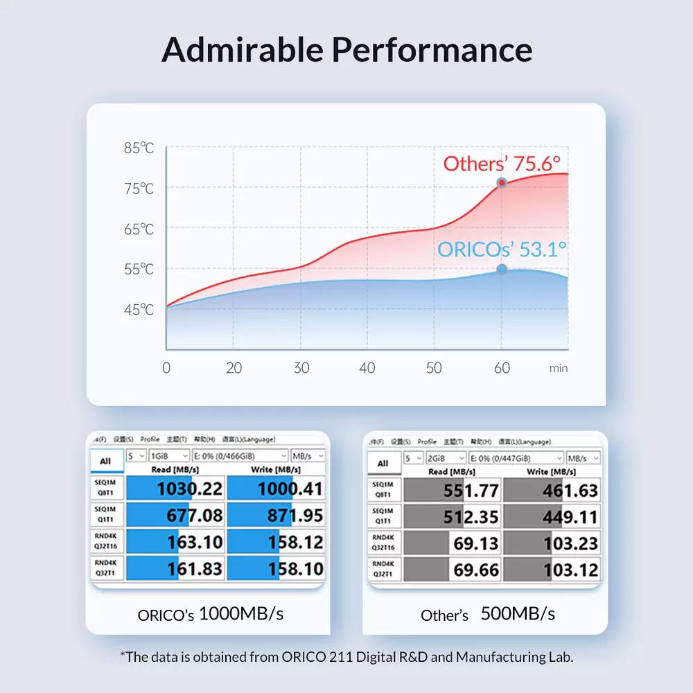 Външна кутия Orico FV35C3-G2-SV Storage Case M.2 NVMe M-key 10 Gbps Aluminum Heatsink Silver