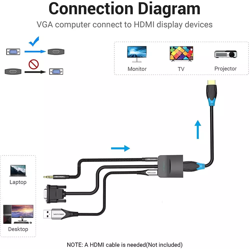 Adaptador Vention Adapter VGA to HDMI with sound - Active converter with AUX-in and Micro USB power - ACNBB