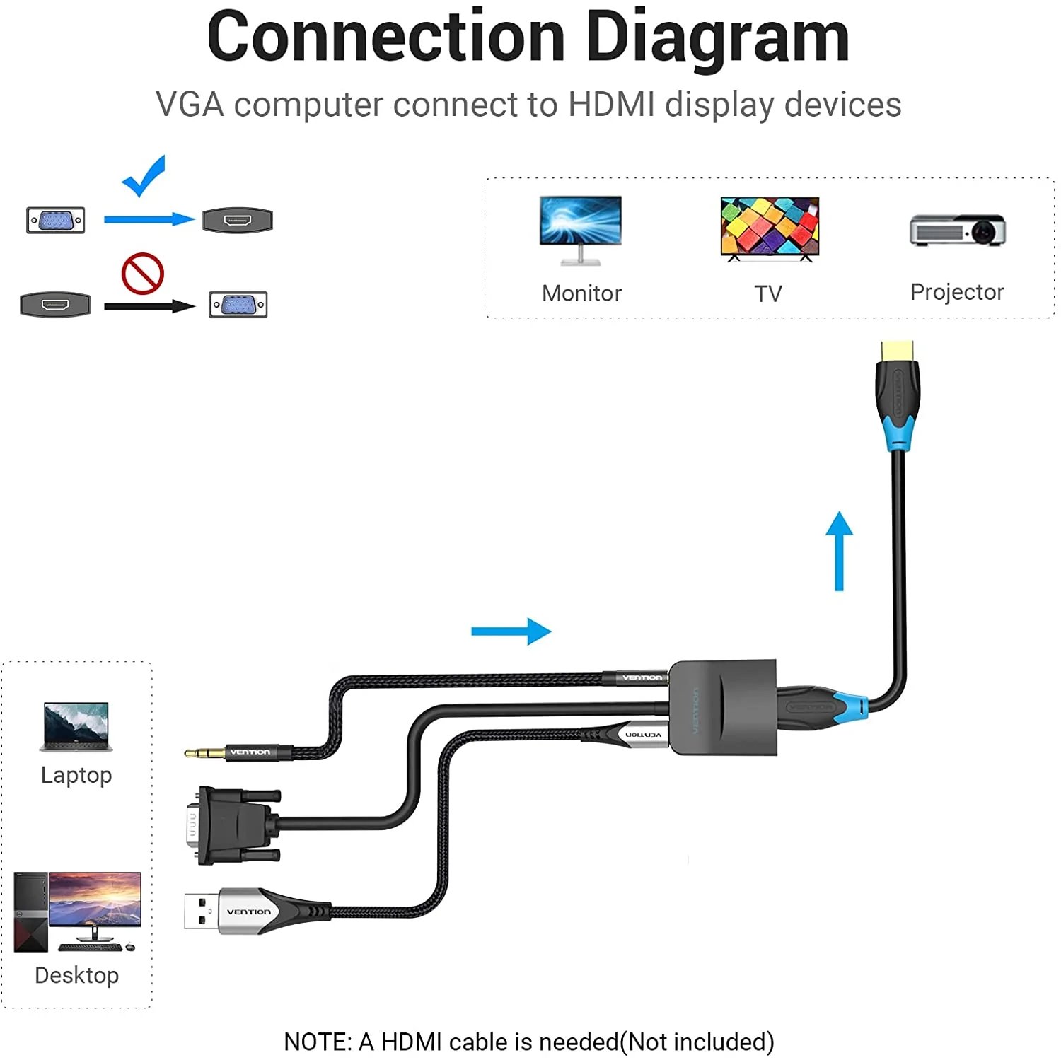 Adaptador Vention Adapter VGA to HDMI with sound - Active converter with AUX-in and Micro USB power - ACNBB