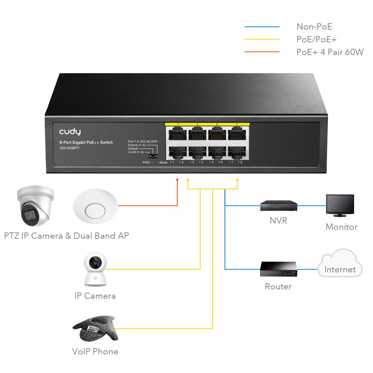 Суич Cudy GS1008PT 8 портов Gigabit PoE+ 