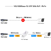 Удължител за LAN кабел Cudy POE10 До 100м.