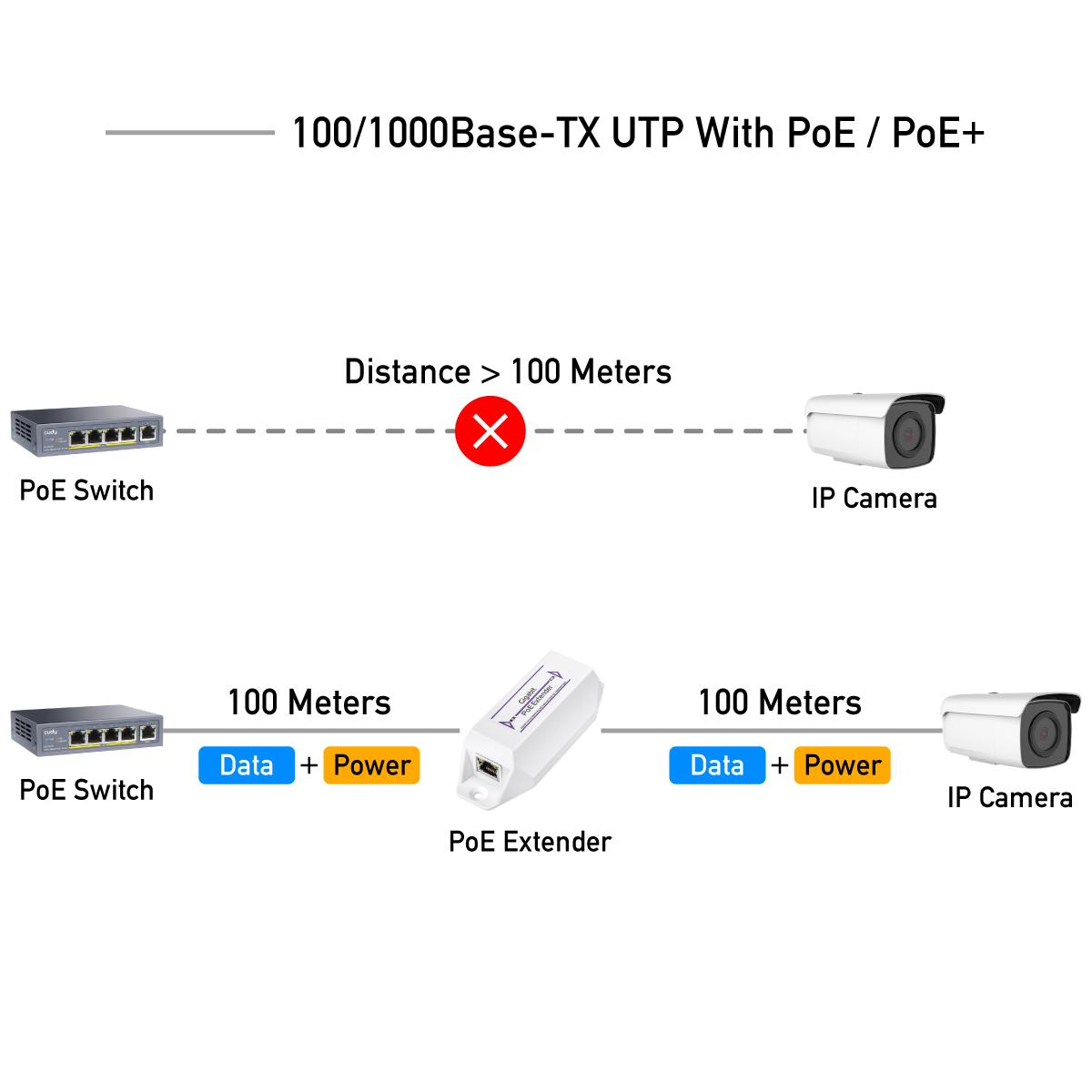 Удължител за LAN кабел Cudy POE10 До 100м.