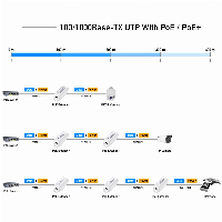 Удължител за LAN кабел Cudy POE10 До 100м.