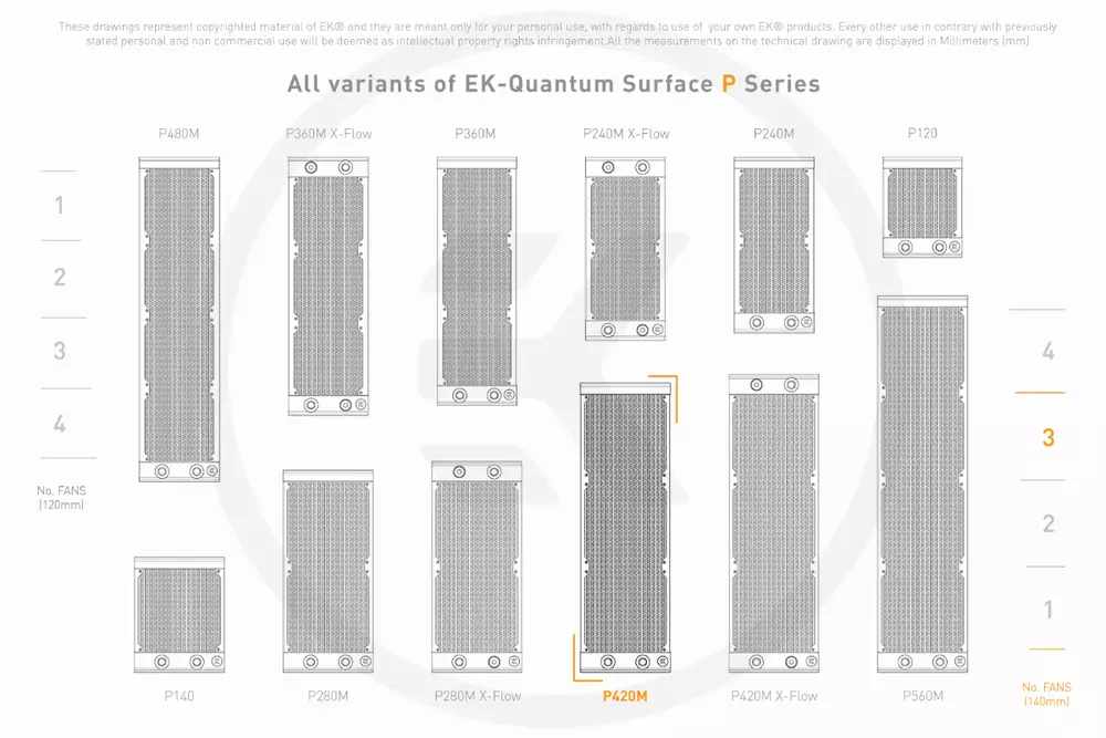 Радиатор EK-Quantum Surface P420M - Black