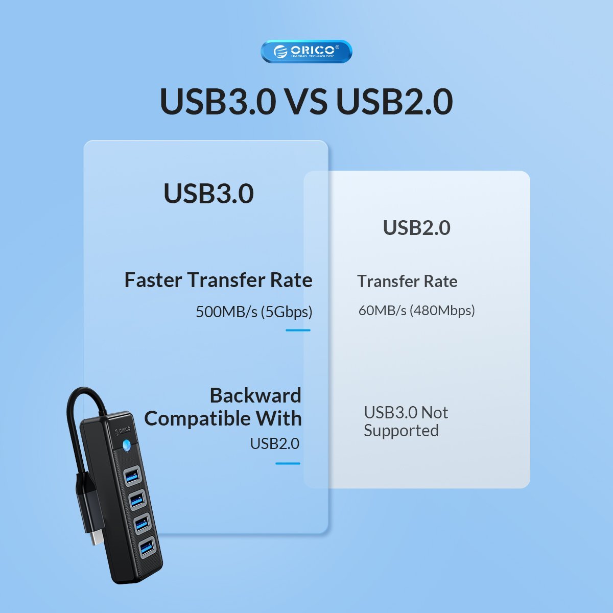 Orico hub HUB USB3.1 Type-C 4 port - 4 x USB3.0 Μαύρο - PW4U-C3-015-BK