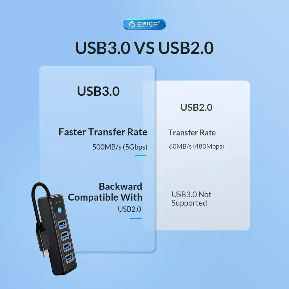 Orico κόμβος HUB USB3.1 3 θύρες - 2 x USB3.0, 1 x Type C, Μαύρος - PWC2U-C3-015-BK