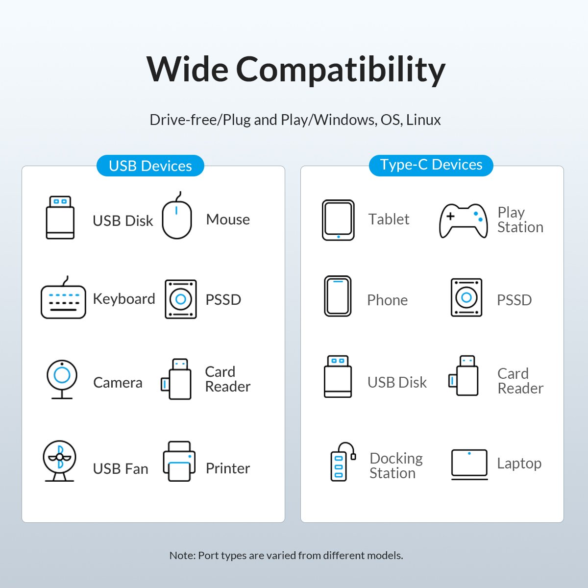 Orico κόμβος HUB USB3.1 3 θύρες - 2 x USB3.0, 1 x Type C, Μαύρος - PWC2U-C3-015-BK