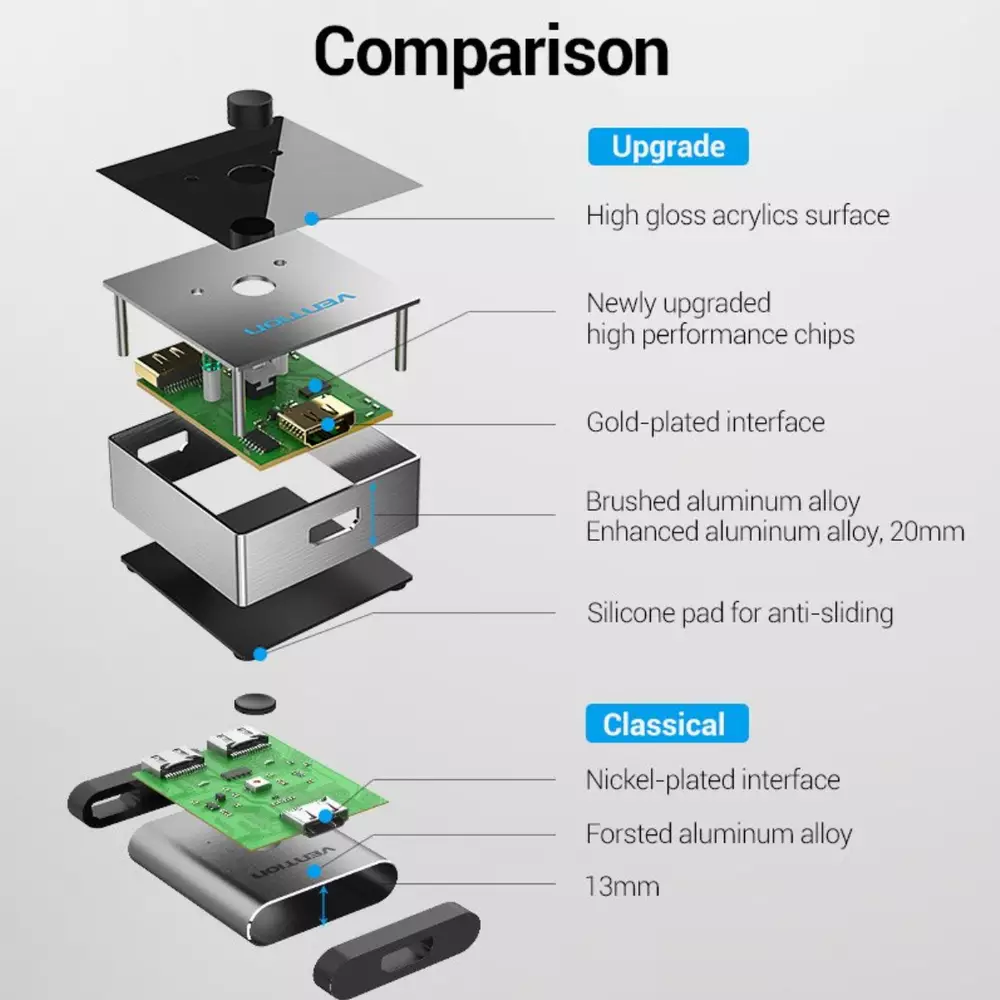 Vention Разклонител превключвател HDMI 2.0 Switcher/Splitter 2-Port Bi-Direction - Grey Aluminium - AFLH0
