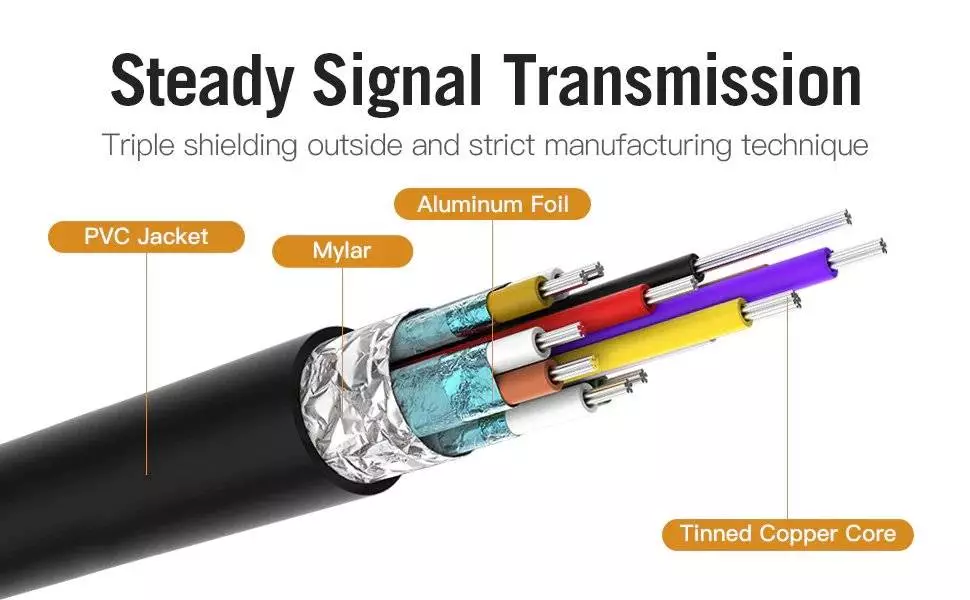 Câble Vention Cable Type-C to HDMI - 2.0m 4K Noir - CGUBH