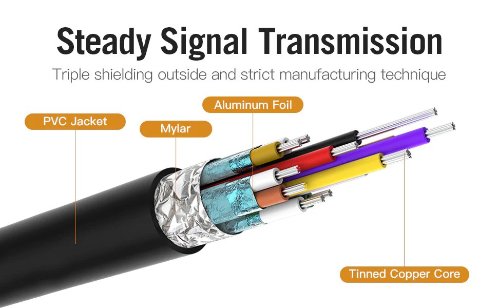 Câble Vention Cable Type-C to HDMI - 2.0m 4K Noir - CGUBH