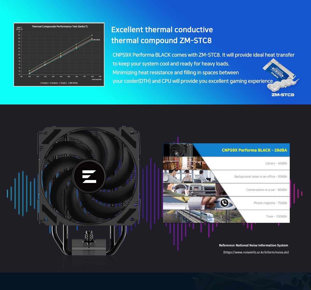 Охладител за процесор Zalman CNPS9X PERFORMA BLACK CPU Cooler