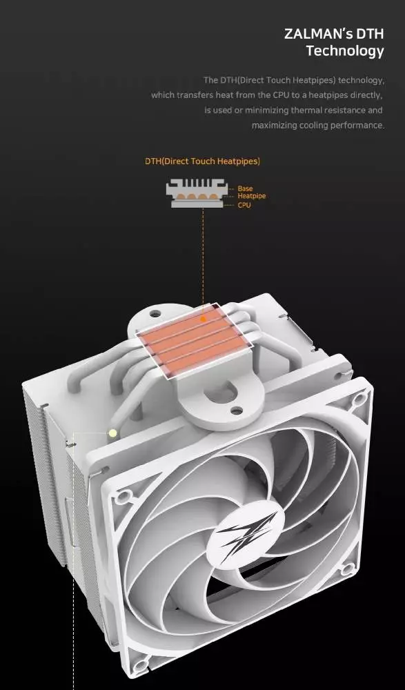 Охладител за процесор Zalman CNPS10X Performa White CPU Cooler