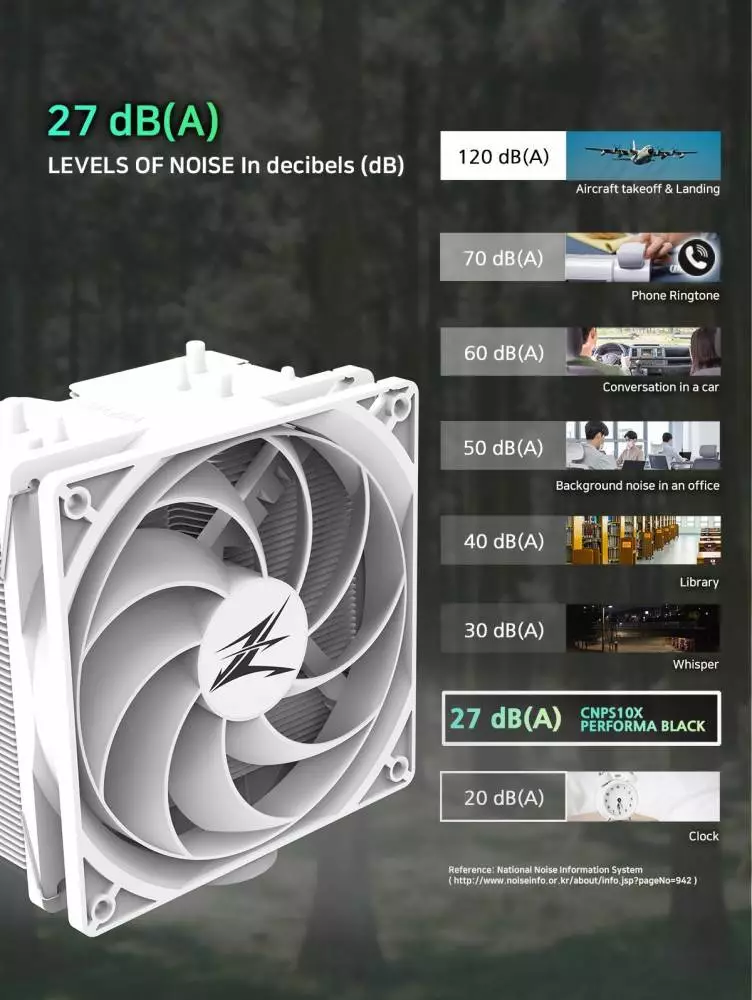 Охладител за процесор Zalman CNPS10X Performa White CPU Cooler