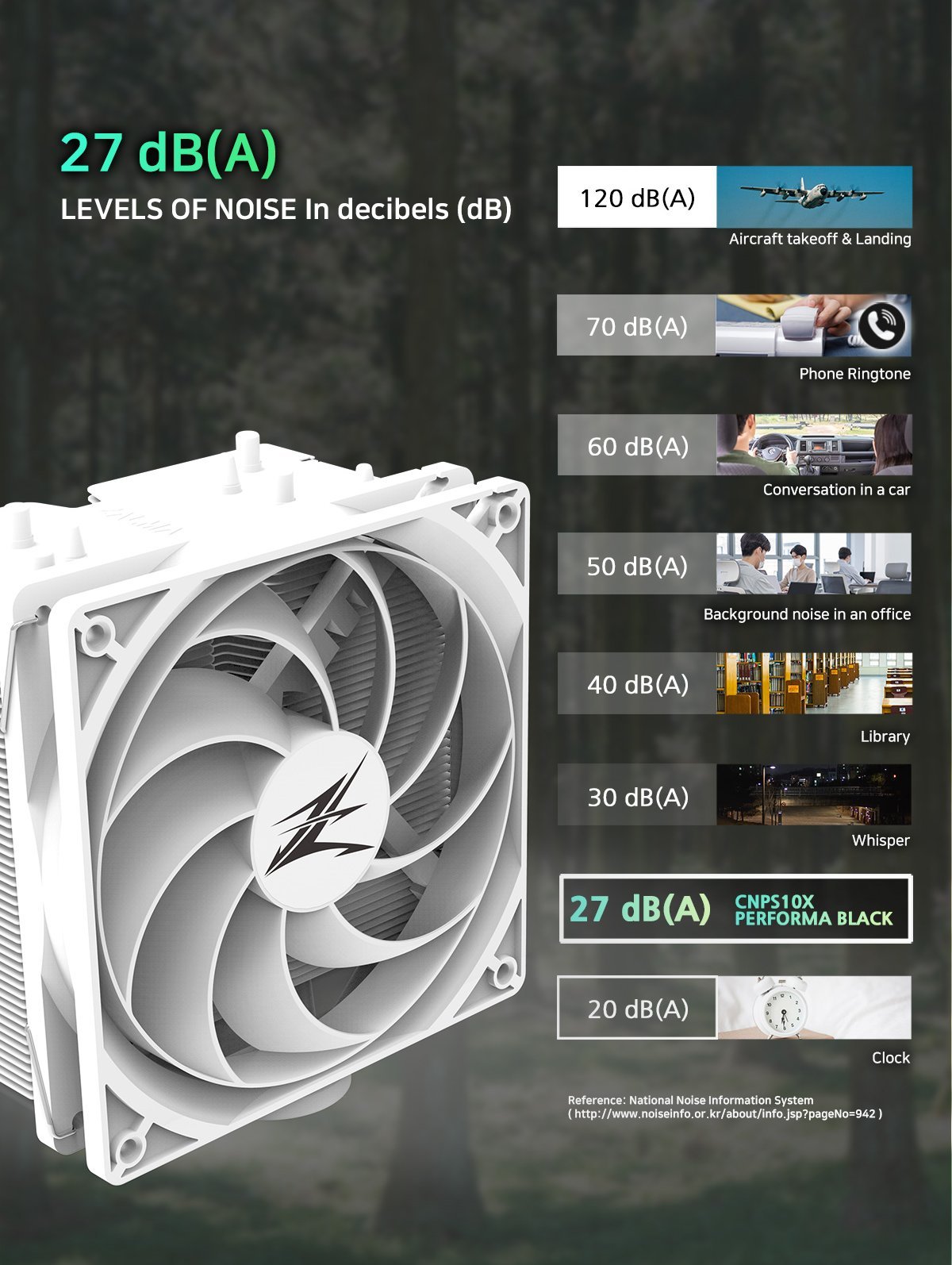 Охладител за процесор Zalman CNPS10X Performa White CPU Cooler