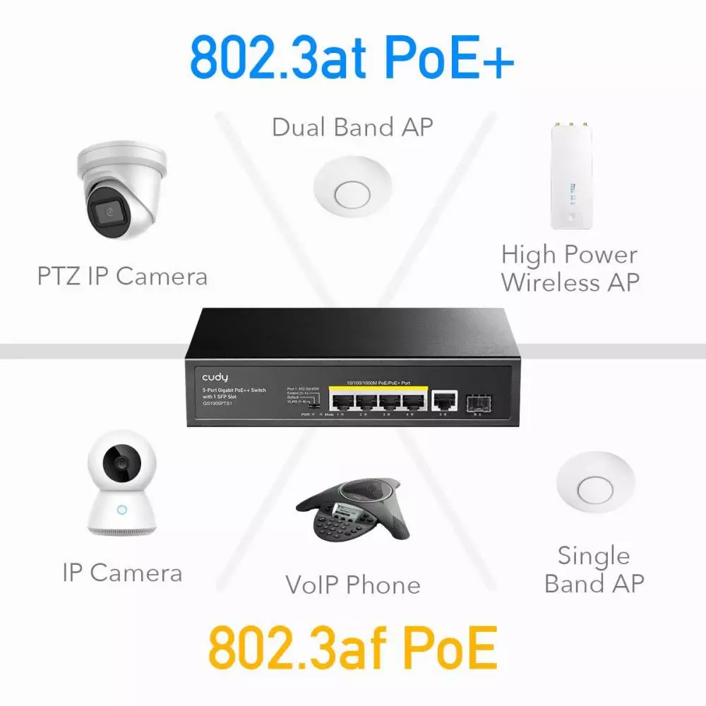 Суич Cudy GS1005PTS1, 5 портов, 10/100/1000, PoE+ Switch 120W, 1 SFP Slot