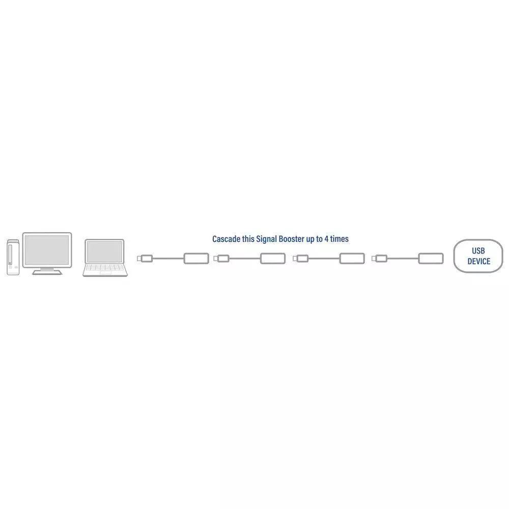 Кабел ACT AC6005, USB-A мъжко - женско, 5.0 м, 480 Mbps, Черен