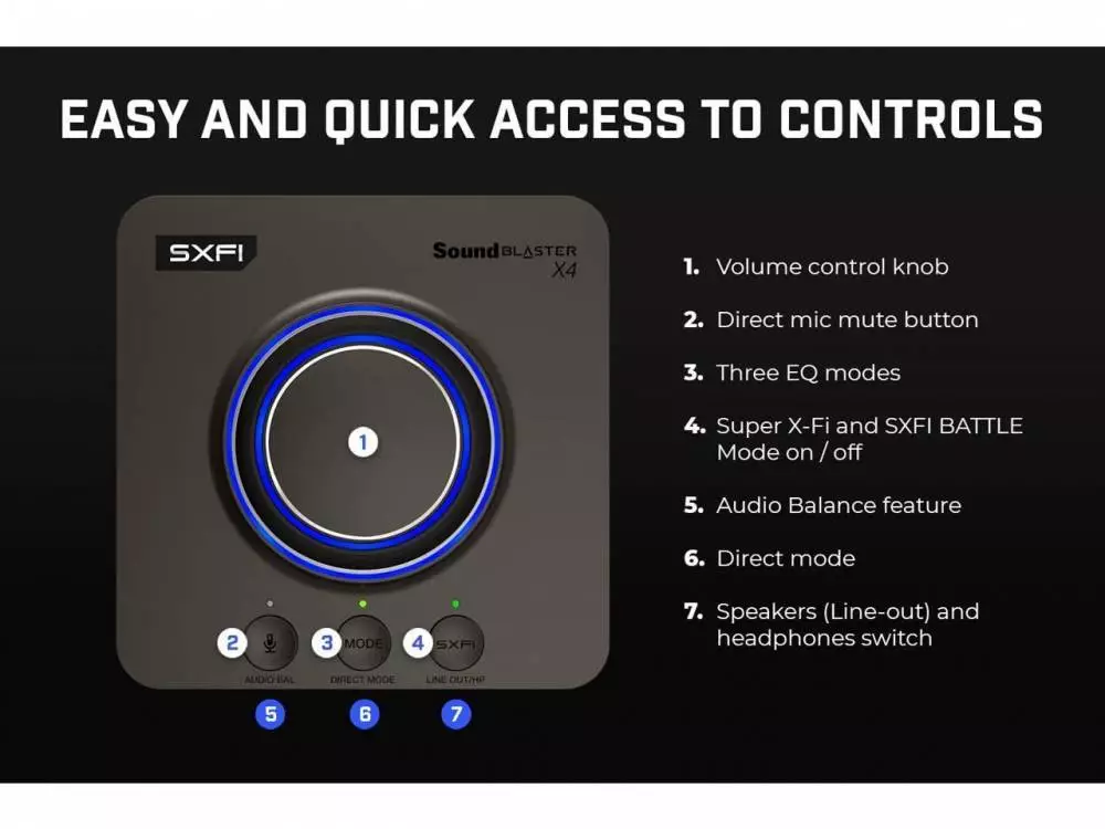 Εξωτερική κάρτα ήχου Creative Sound Blaster X4, USB-C, DAC, Super X-FI, TOSLINK