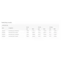 Суич MikroTik CRS112-8G-4S-IN, 8 x Gigabit Ethernet ports, 4 x SFP, 128MB RAM