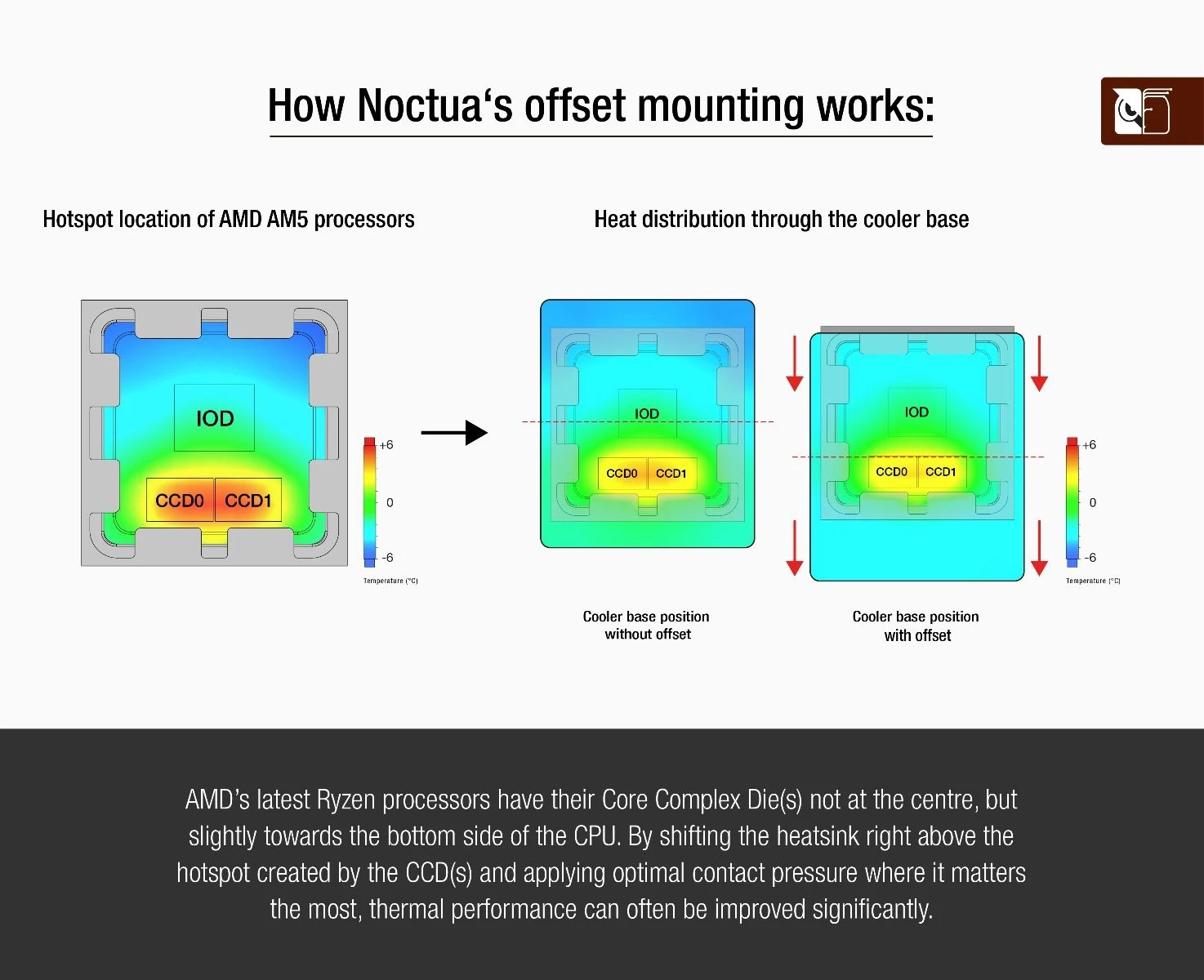 Монтажни планки Noctua Mounting KIT - NM-AMB15, AM5, AM4