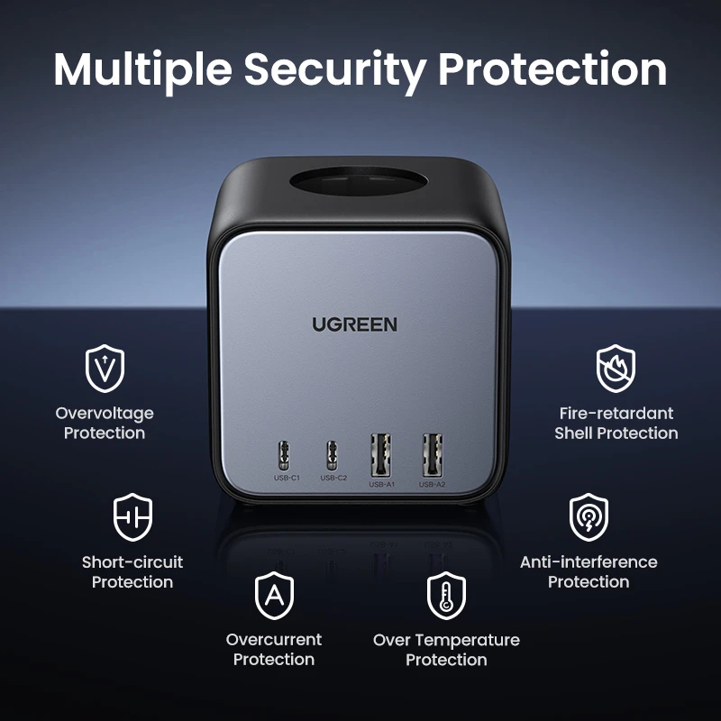 Ugreen разклонител Power Strip DigiNest Cube 65W - 3 x Schuko, 2xUSB-A, 2xUSB-C, GaN, 3680W CD268, 1.8m - 60113