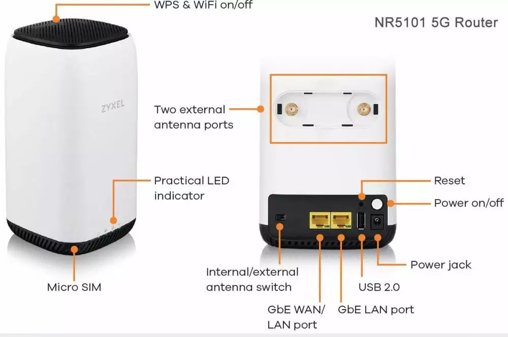 Безжичен Рутер ZYXEL NR5101 5G, NR Indoor IAD, 2.4/5 GHz, 573 - 1200 Mbps