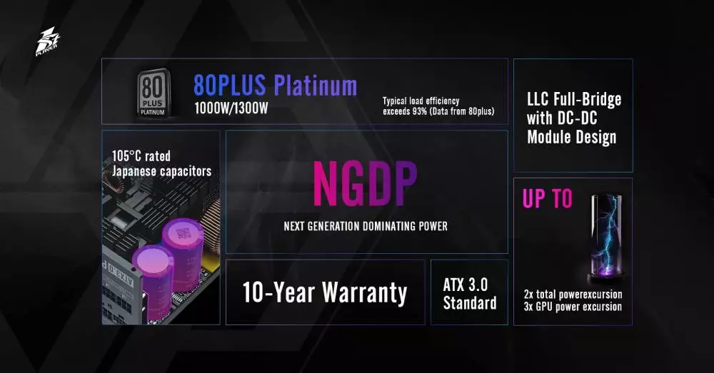 Захранване 1stPlayer NGDP1000 PSU ATX 3.0 1000W 80 Plus Platinum PCIe Gen5 - HA-1000BA3 White