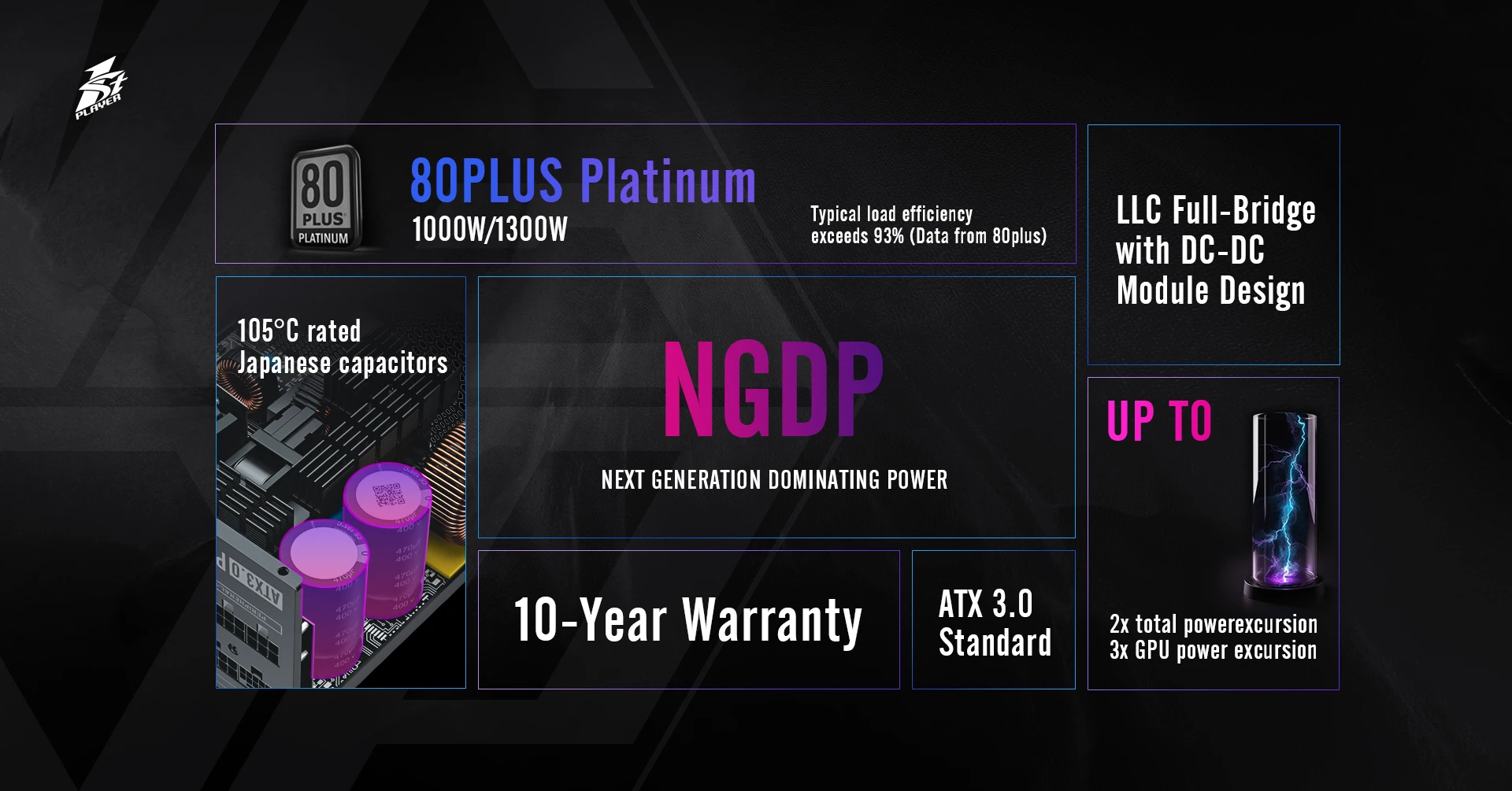 Захранване 1stPlayer NGDP1000 PSU ATX 3.0 1000W 80 Plus Platinum PCIe Gen5 - HA-1000BA3
