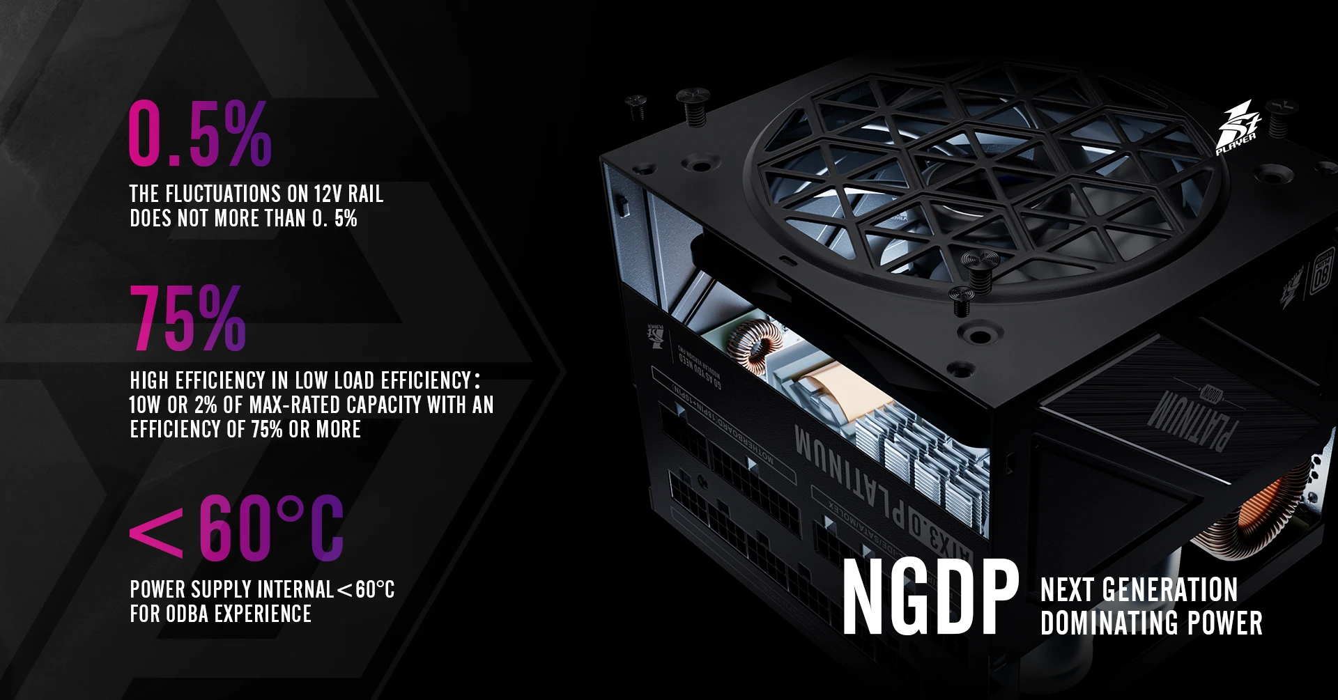 Захранване 1stPlayer NGDP1000 PSU ATX 3.0 1000W 80 Plus Platinum PCIe Gen5 - HA-1000BA3