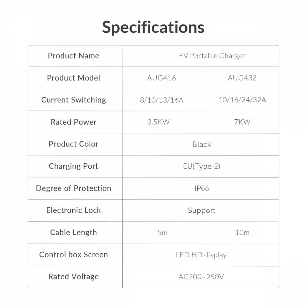 Orico Зарядна станция за електромобил EV-CHARGER 32A 1-phase Type-2 EU port, 10m cable - AUG432-EU-05-BK