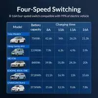 Orico Мобилна зарядна станция за електромобил EV-CHARGER 16A 1-phase Type-2 EU port, 5m cable - AUG416-EU-05-BK