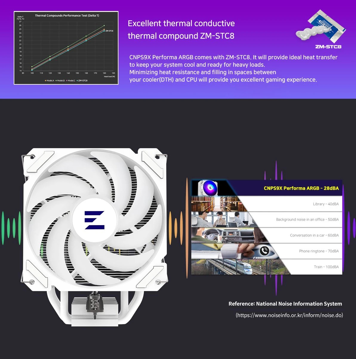Охладител за процесор Zalman CNPS9X PERFORMA ARGB WHITE ARGB CPU Cooler 