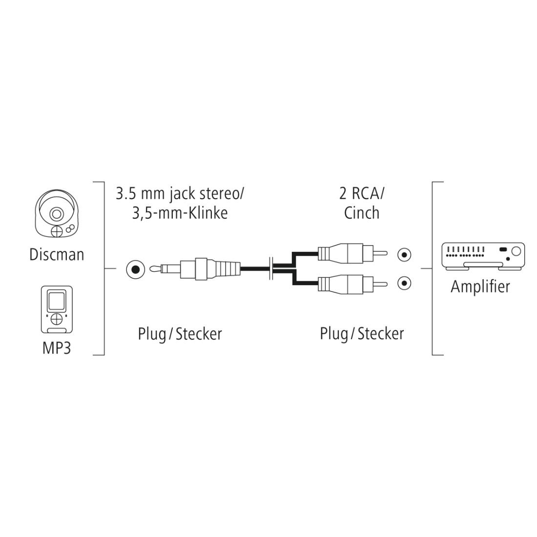 Câble audio HAMA, jack 3.5 mm mâle - 2 x RCA mâle, 1.5 m, Stéréo, Noir