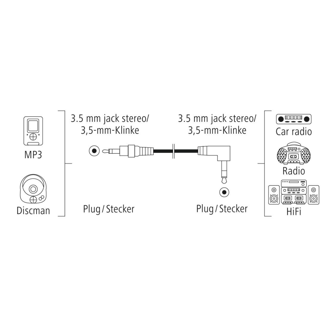 Câble audio HAMA, jack 3.5mm mâle - jack 3.5mm mâle à 90°, 1.5m, Stéréo, Noir