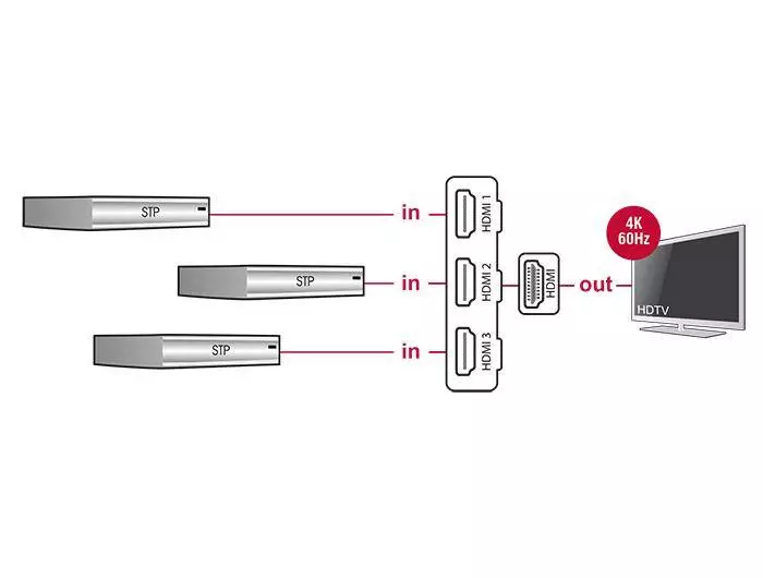 3 портов HDMI суич Delock 18600, 4K, 50 см. кабел, Черен